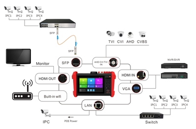 8K工程寶與網(wǎng)絡(luò)通 現(xiàn)代網(wǎng)絡(luò)工程的高效保障